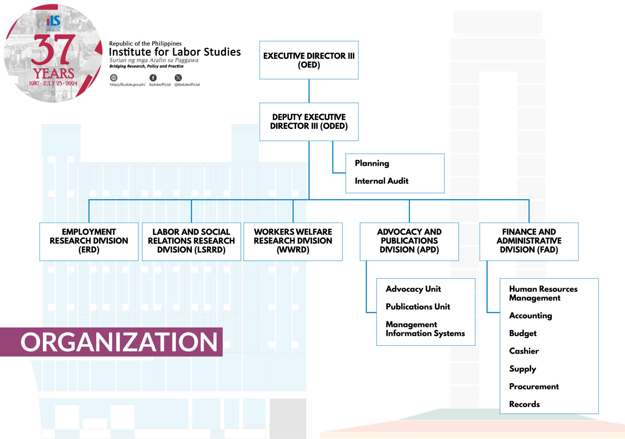 Isc Organization Chart Organizational Chart
